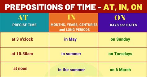 on vs in date.